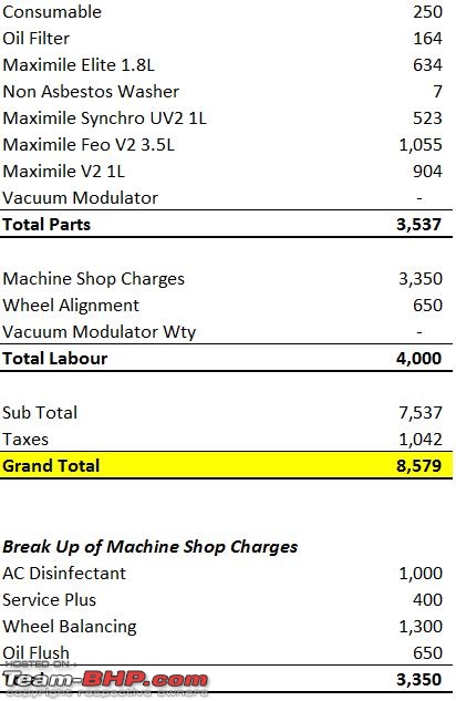 Mahindra TUV300 : Official Review-servicecost.jpg