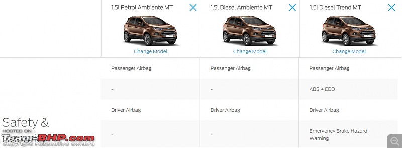 Ford EcoSport : Official Review-ecosport.jpg