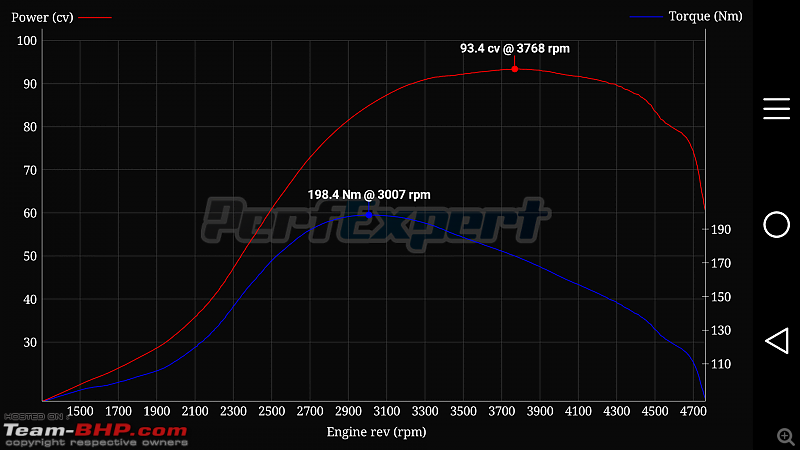 Maruti S-Cross : Official Review-ciaz-dyno.png