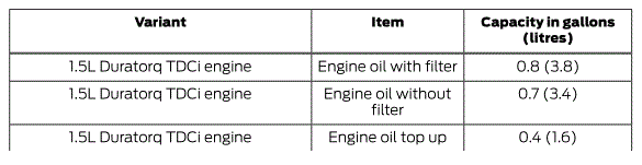 Name:  Engine Oil Capacity.gif
Views: 4502
Size:  8.2 KB