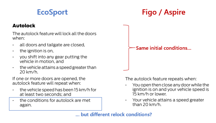 Name:  EcoSport vs Aspire Autolock.gif
Views: 3825
Size:  24.0 KB