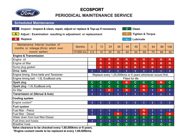 Name:  Ford EcoSport PMS Schedule  Page 1.gif
Views: 6086
Size:  78.8 KB