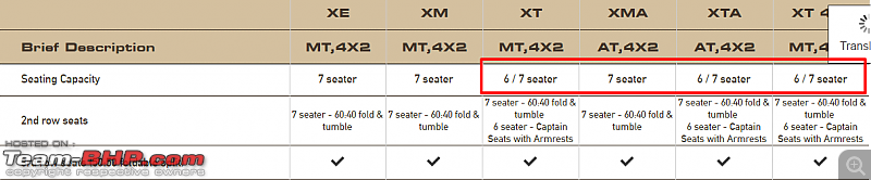 Tata Hexa : Official Review-hexa-seating.png
