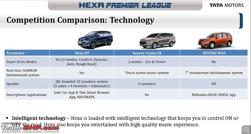 Tata Hexa : Official Review-6.jpg