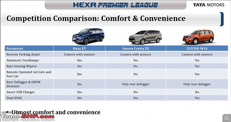 Tata Hexa : Official Review-7.jpg