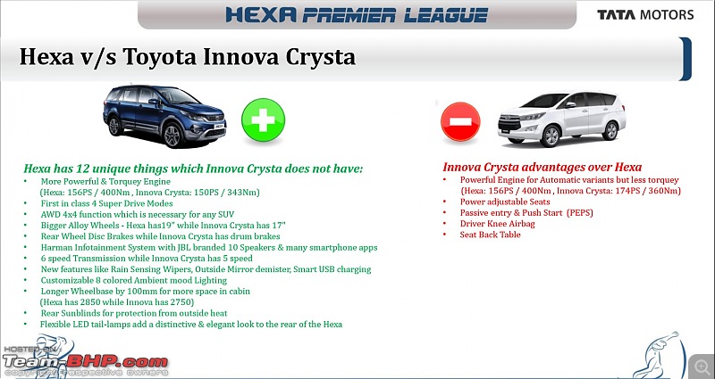 Tata Hexa : Official Review-9.jpg