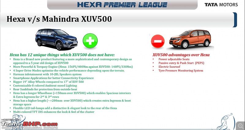 Tata Hexa : Official Review-10.jpg