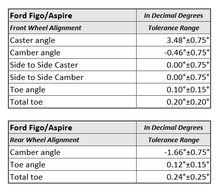 Name:  Figo and Aspire Wheel Alignment.gif
Views: 3422
Size:  13.2 KB