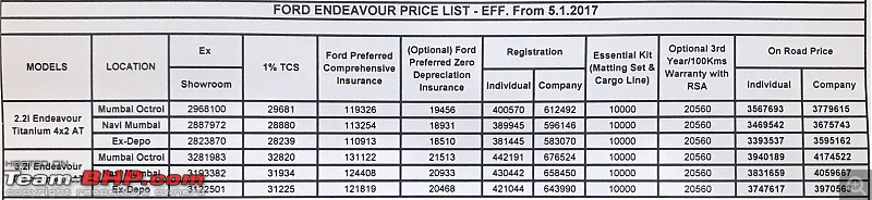 Ford Endeavour : Official Review-screen-shot-20170123-1.09.30-pm.png