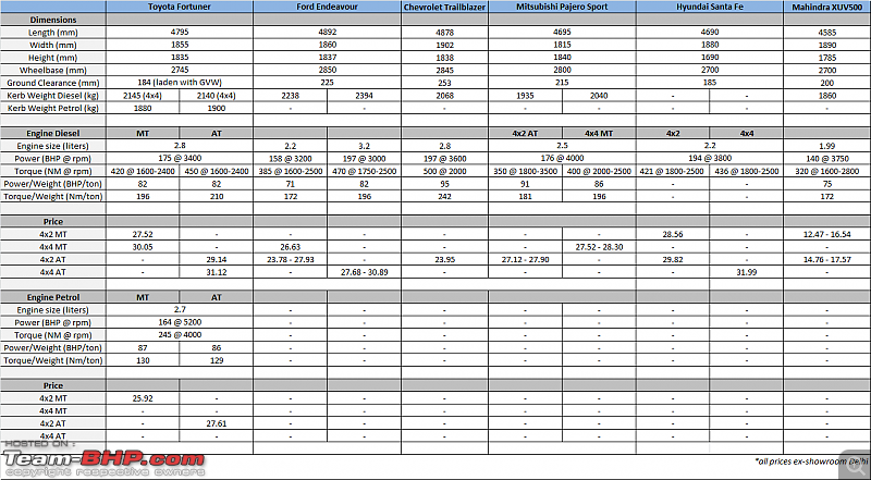 Toyota Engine Weight Chart