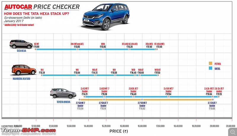 Tata Hexa : Official Review-autocar_comparison.png