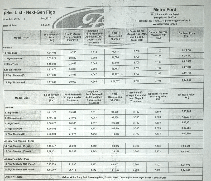 Name:  Ford India 2017 02 Figo Price List cropped.gif
Views: 9733
Size:  370.5 KB