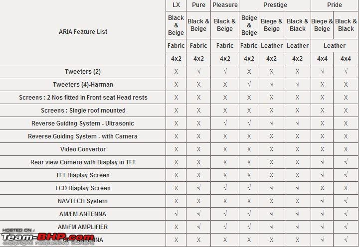 Tata Hexa : Official Review-aria-ice.jpg