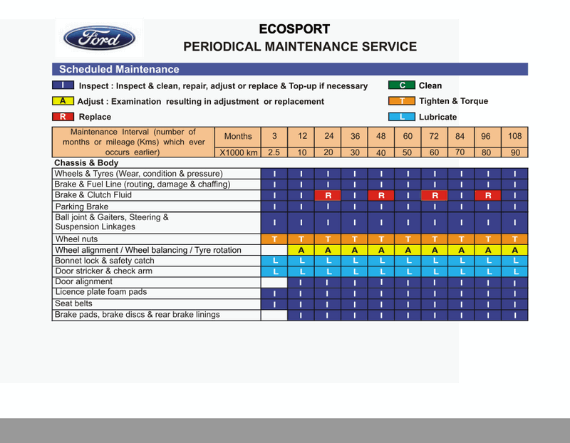 Name:  Ford EcoSport PMS Schedule  Page 2.gif
Views: 5567
Size:  75.3 KB