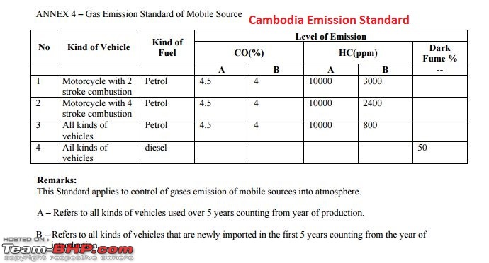 Toyota Fortuner : Official Review-cambodia-emission-standards.jpg