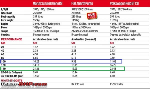 Maruti Baleno RS : Official Review-2.jpg