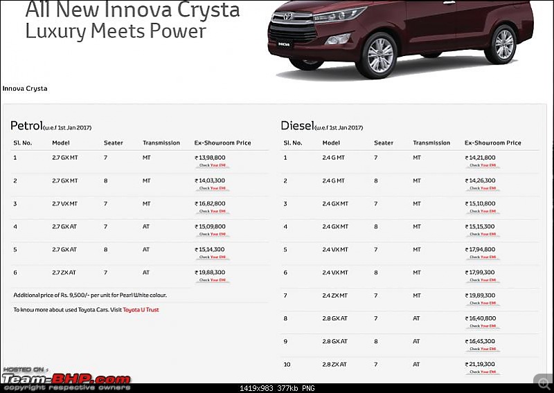 Toyota Innova Crysta : Official Review-screen-shot-20170102-8.09.09-pm.png.jpg