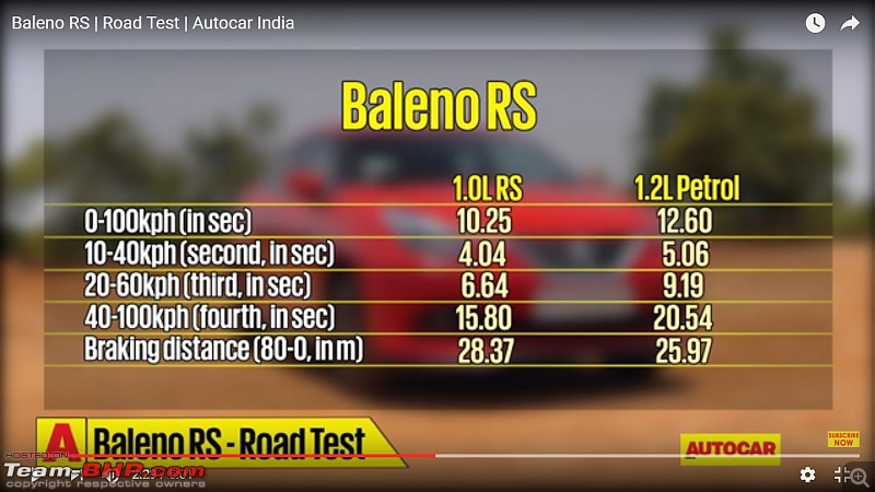 Maruti Baleno RS : Official Review-balenorsingeartimings.jpg