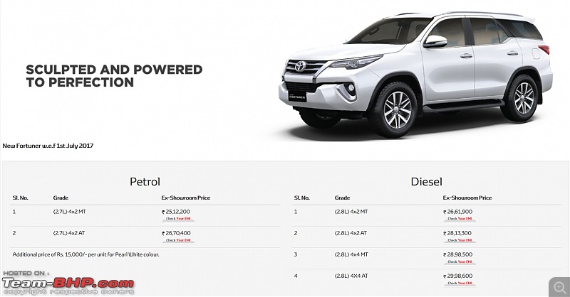 Toyota Fortuner : Official Review-fort.jpg