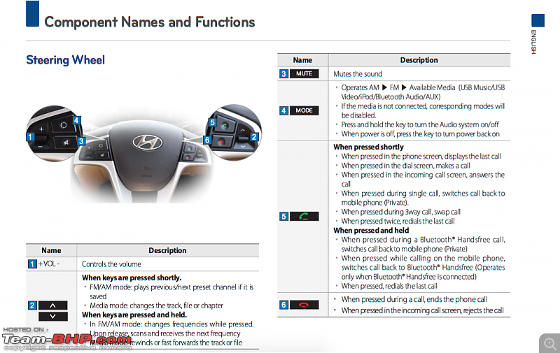 Hyundai Elite i20 : Official Review-screen-shot-20170720-11.50.39-am.png