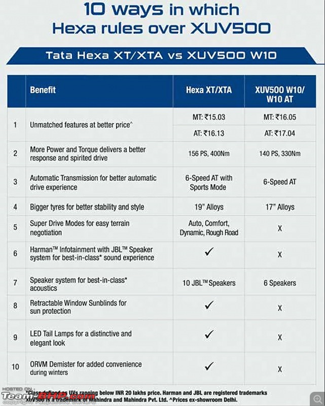 Tata Hexa : Official Review-1.jpg
