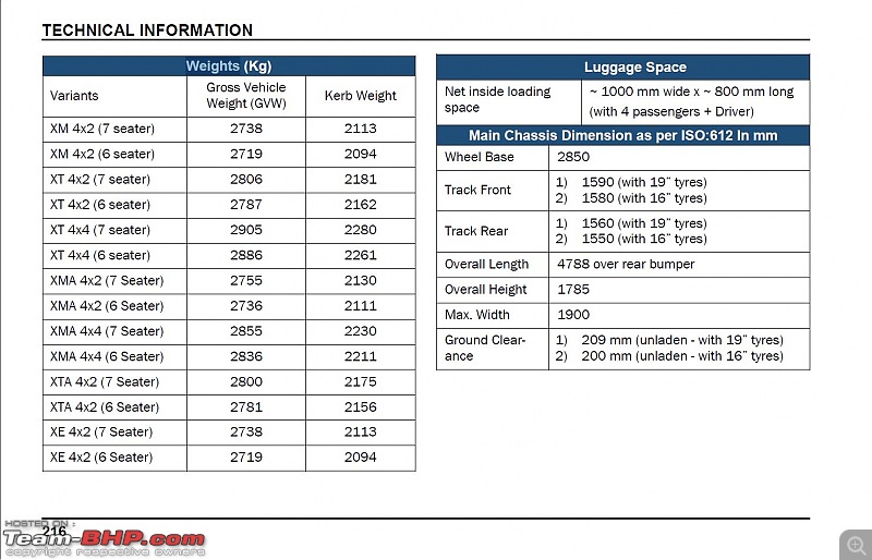 Tata Hexa : Official Review-weights.jpg