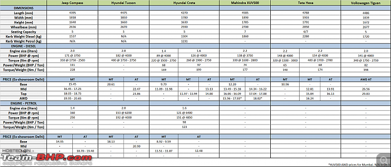 Jeep Compass Comparison Chart