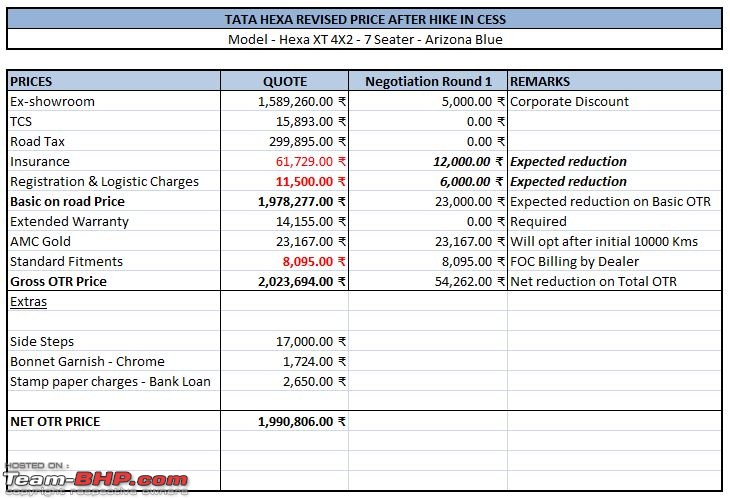 Tata Hexa : Official Review-hexa-price.jpg