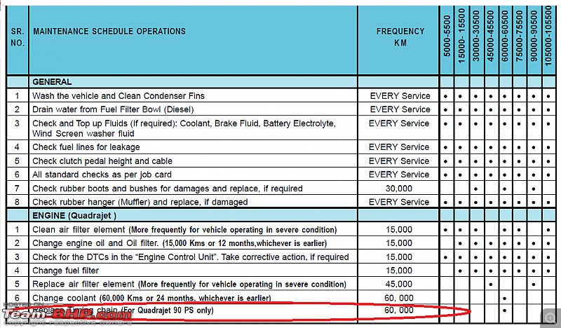 Tata Zest : Official Review-diesel.png