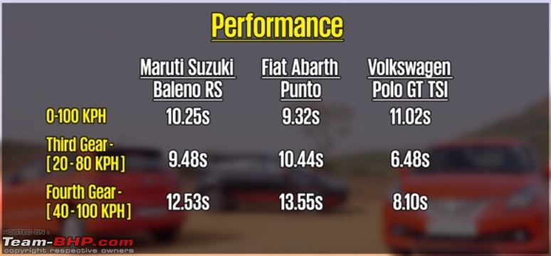 Maruti Baleno RS : Official Review-hothatchcomparison.jpg