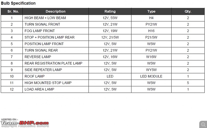 Tata Tiago : Official Review-bulb-spec.jpg