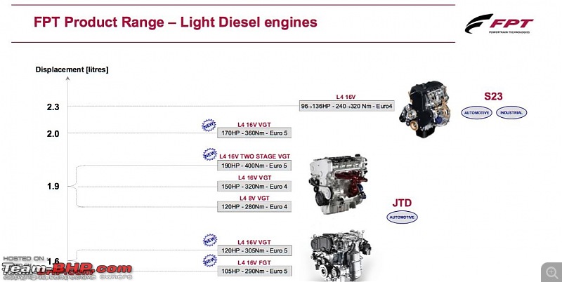 Tata Hexa : Official Review-screen-shot-20170705.jpg