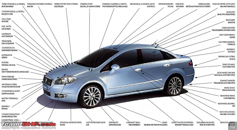 Fiat Grande Punto : Test Drive & Review-linea-suppliers.jpg