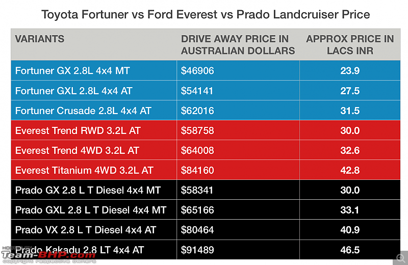 Ford Endeavour : Official Review-screen-shot-20180204-10.02.54-pm.png