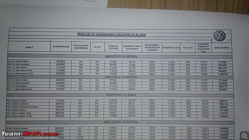 Volkswagen Polo 1.2L GT TSI : Official Review-vw-pricelist.png