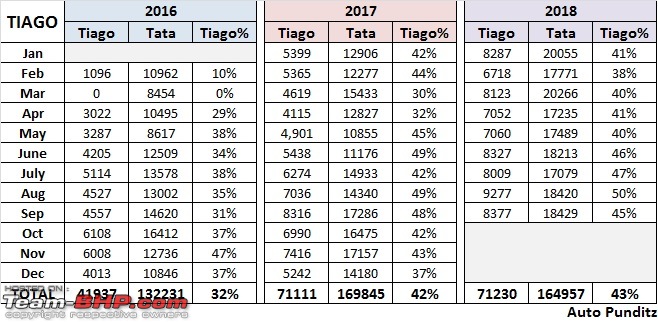 Tata Tiago : Official Review-16.jpg