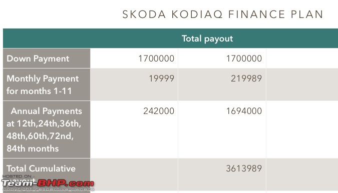 Skoda Kodiaq : Official Review-img_9724.jpg