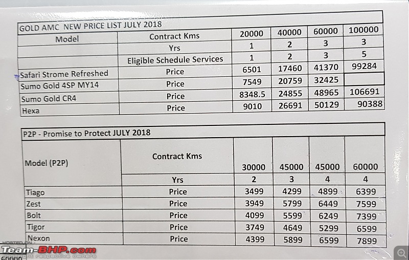 Tata Nexon : Official Review-20190108_005130.jpg