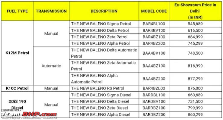 Maruti Baleno RS : Official Review-balenors.jpg