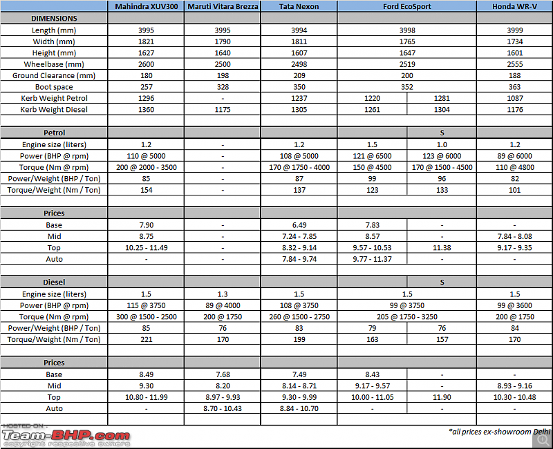 Mahindra XUV300 : Official Review-mahindra-xuv300.png