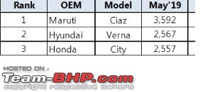 2018 Maruti Ciaz Facelift (1.5L Petrol) : Official Review-1.jpg
