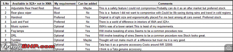 Tata Nexon : Official Review-xma.png