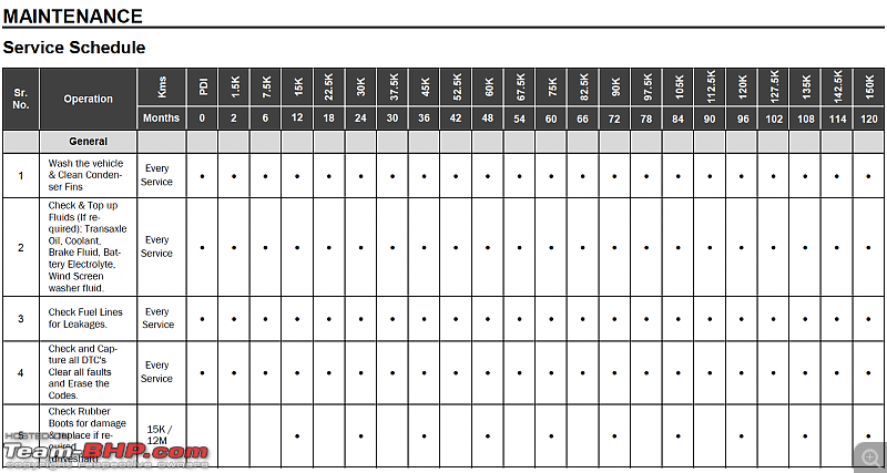 Tata Tiago : Official Review-screen-shot-20191116-09.44.46.png