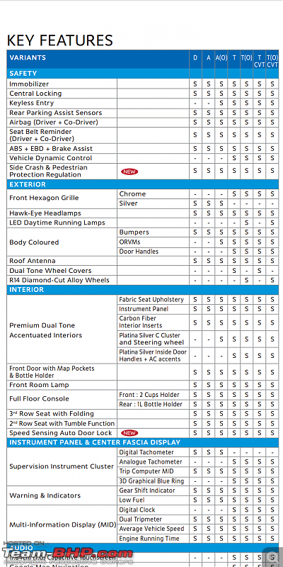 Datsun GO+ : Official Review - Page 11 - Team-BHP