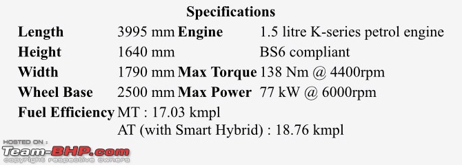 Maruti Vitara Brezza : Official Review-49d2ef47d9bb4c0e8289c34a0183db42.jpeg