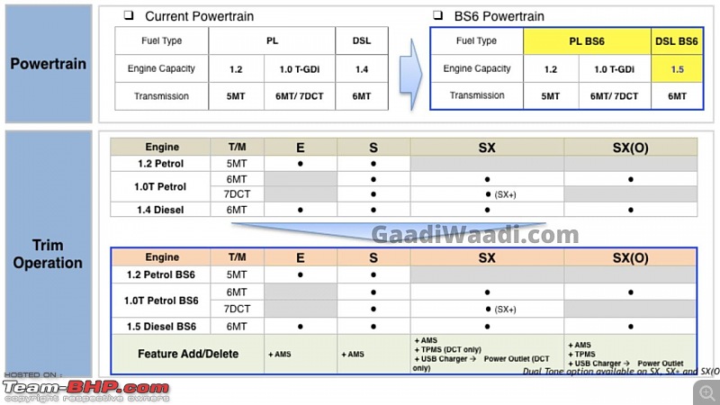 Hyundai Venue : Official Review-hyundaivenue1.5lenginediesel1280x720.jpg