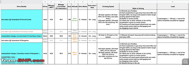 Toyota Innova Crysta : Official Review-screenshot-20200224-3.56.06-pm.png