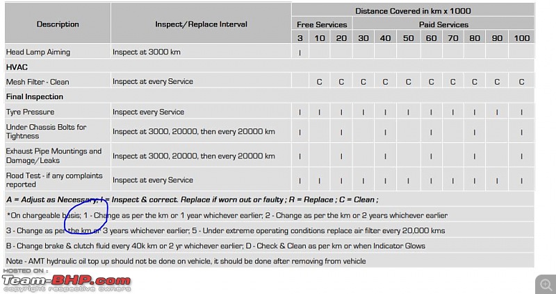 Mahindra TUV300 : Official Review-tuv-service-2.jpg