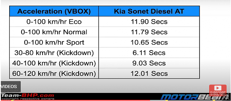 Kia Sonet : Official Review-capture1.png