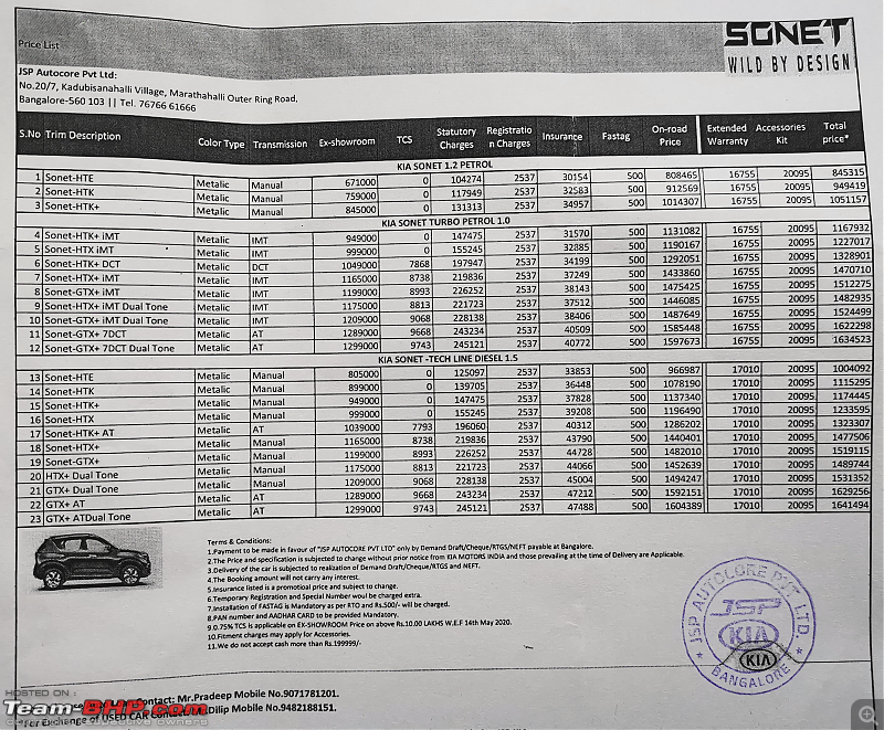 Kia Sonet : Official Review-kia-sonet-price-jsp-orr.png